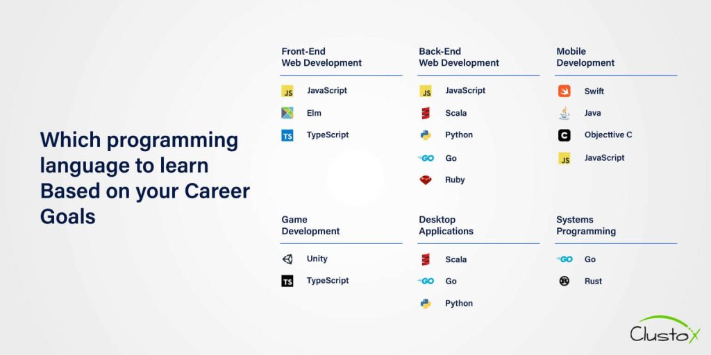 Clustox | Software Development and Digital Transformation Company